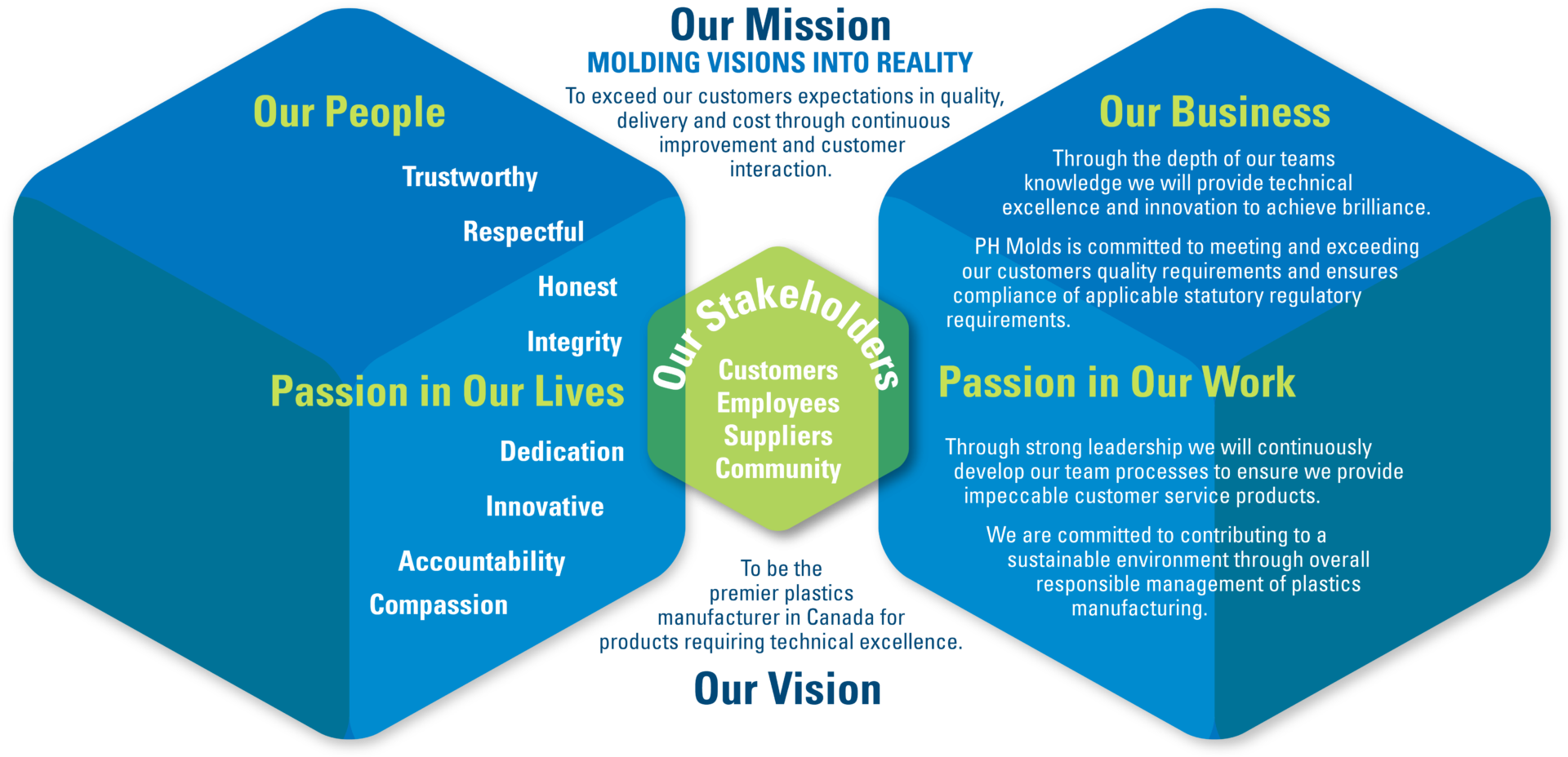 Company Mission And Vision Statement Ph Molds Limited
